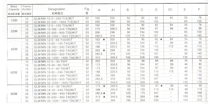 NISSEIվGTRƽGL׽Űװͳߴͼ15W90W