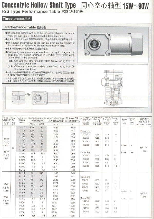 <h1>NISSEIվGTRֱF2Sϵ ܲ15W25W