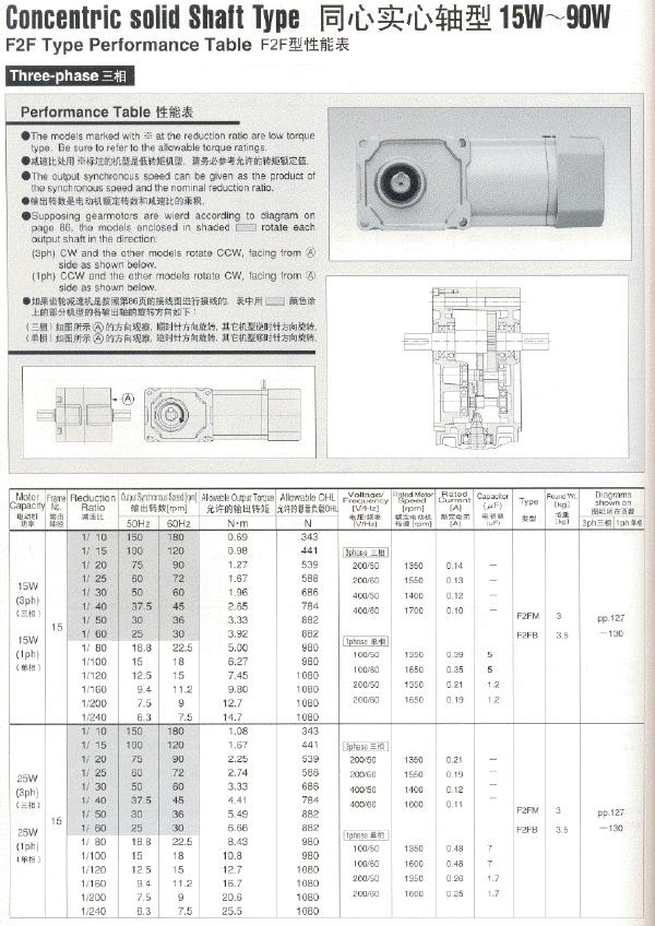 NISSEIվGTRֱʵF2Fϵ ܲ15W25W