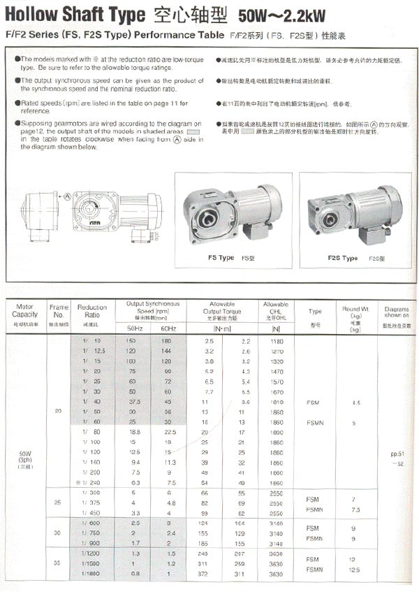 NISSEIվGTRֱ
	   FS/F2Sϵ ܲ50W)