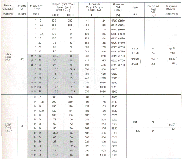 NISSEIվGTRֱFS/F2Sϵܲ1.5KW2.2KW