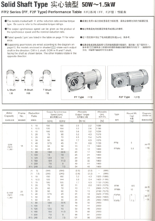 NISSEIվGTRֱʵ
	   FF/F2Fϵܲ50W0.1KW