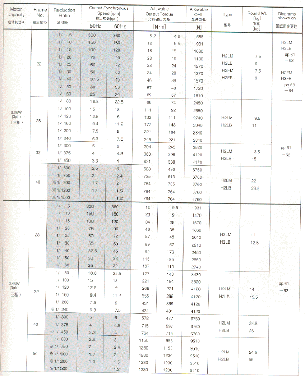 NISSEIվGTRֱH2ܲ0.2KW0.4KW