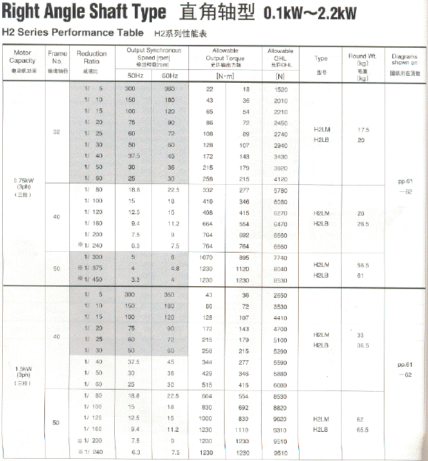 NISSEIվGTRֱH2ܲ0.75KW1.5KW