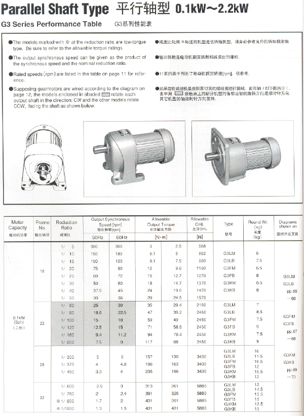 NISSEIվGTRƽG3ܲ0.1KW