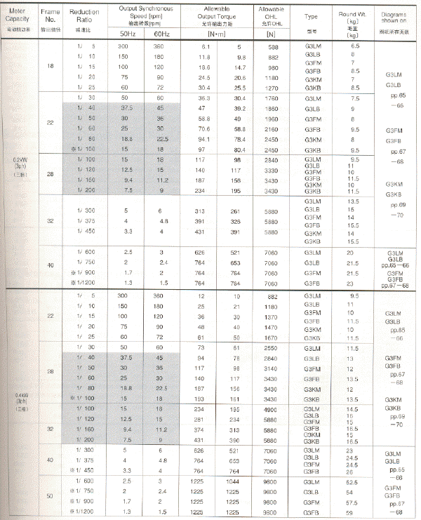 NISSEIվGTRƽG3ܲ0.2KW0.4KW