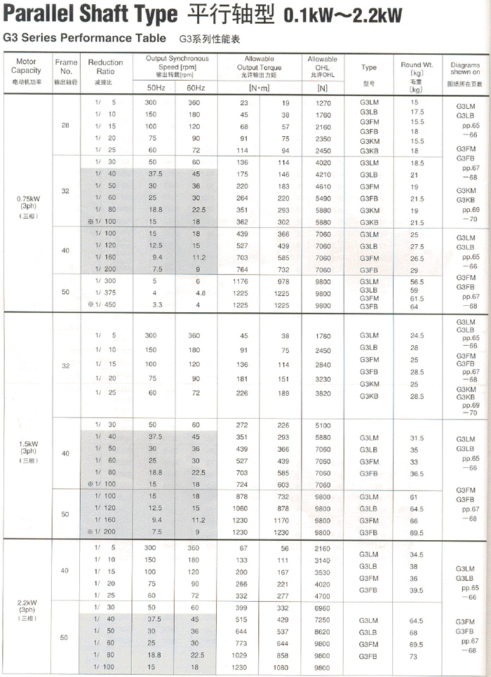 NISSEIվGTRƽG3ܲ0.75KW2.2KW