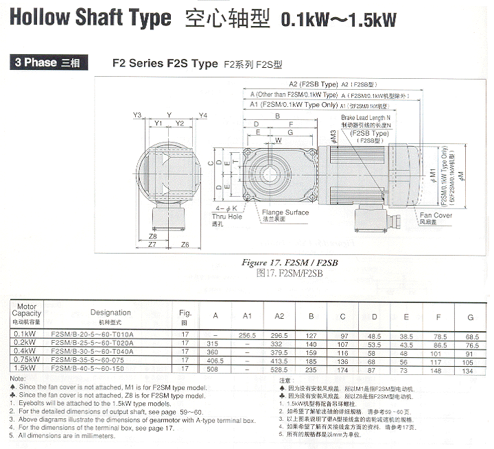 NISSEIվGTRֱF2Sͳߴͼ0.1KW1.5KW