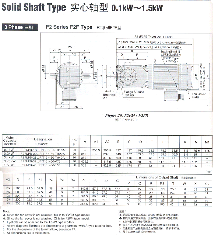 NISSEIվGTRֱʵF2Fϵгߴͼ0.1KW1.5KW