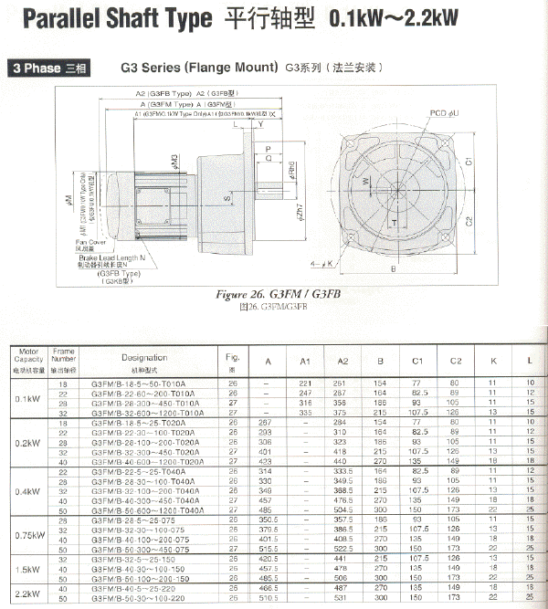 NISSEIվGTRƽG3Fͳߴͼ0.1KW2.2KW