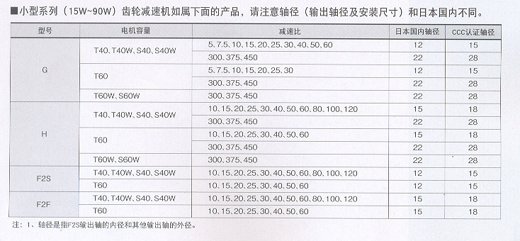 GHF2SF2FСϵ40W60WCCC֤ᾶ仯